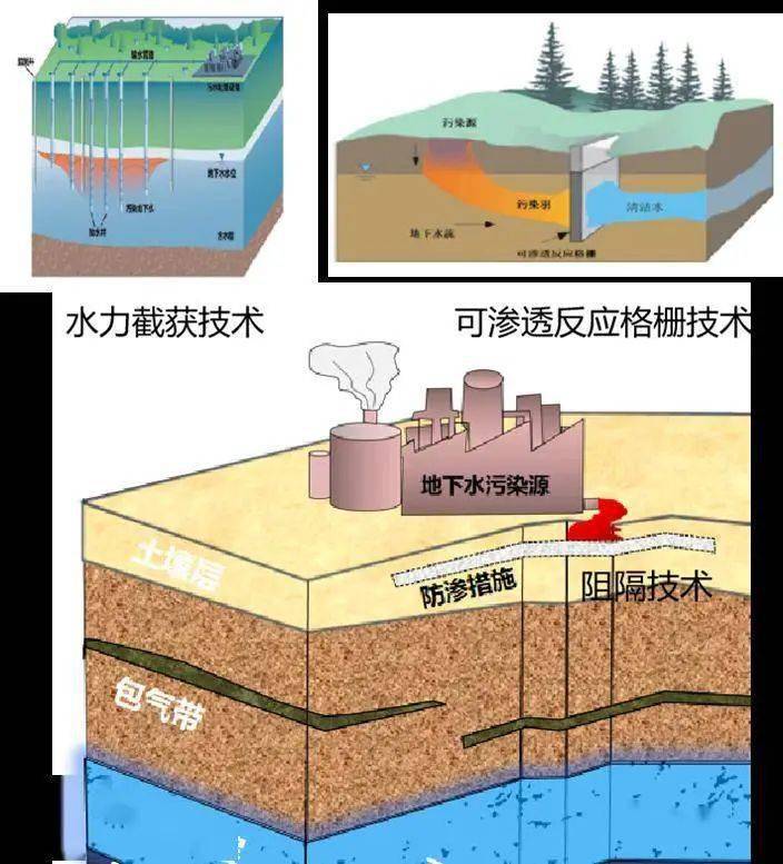 環?？破?| 地下水污染防治的科普知識，你了解嗎？